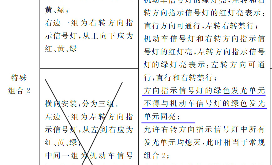 红绿灯绿灯不亮红灯正常怎么回事,红绿灯红灯一直闪烁不变绿怎么办