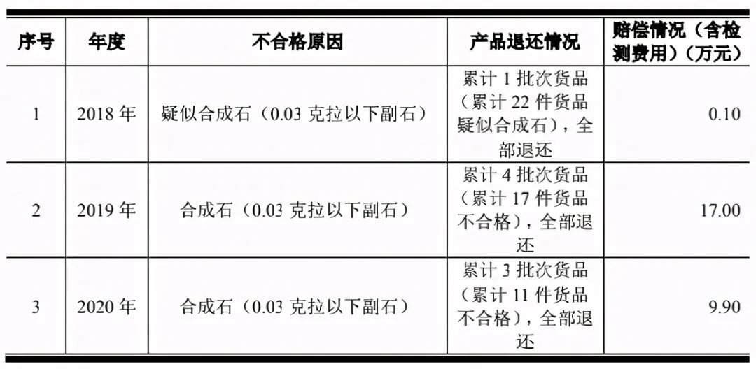 500元可以取消dr的购买记录吗,800元就能抹去dr钻戒购买记录