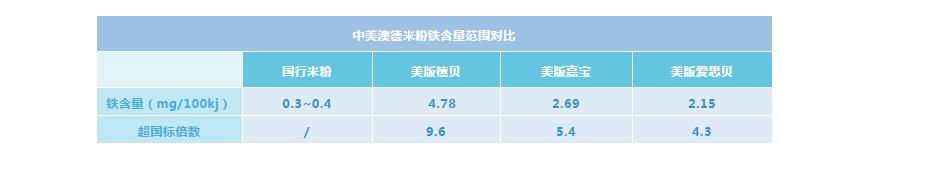 铁超标食物一览表,英氏米粉铁超标吗