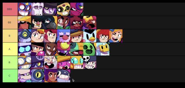 荒野乱斗中后期值得培养的英雄,荒野乱斗前期值得培养的英雄