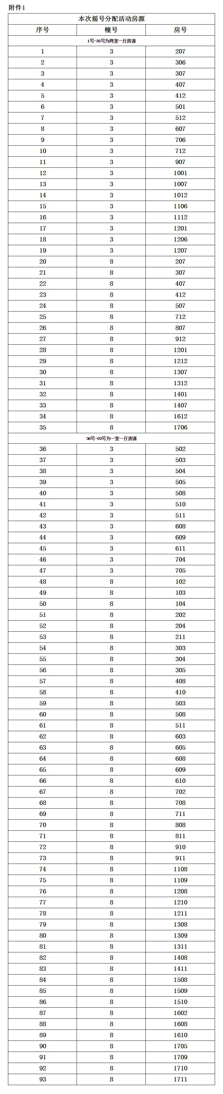幸福佳园招租,幸福佳园摇号