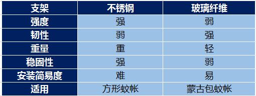 夏天防蚊小妙招,入夏防蚊小知识大全