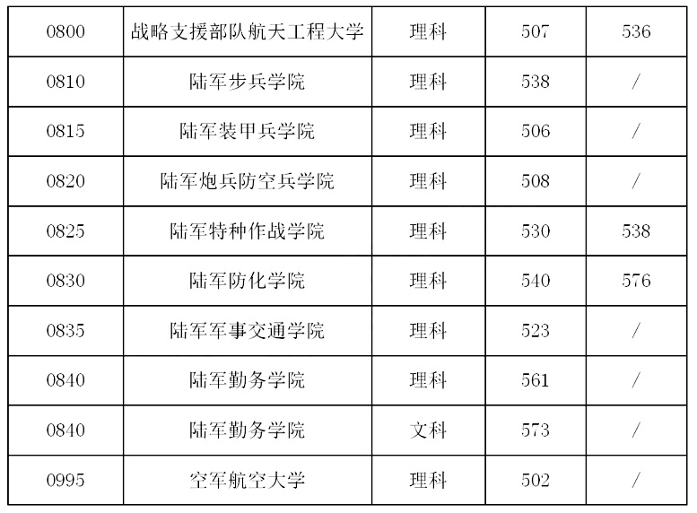 河南军校什么时间公布招生计划,关于河南省军校招生的政策