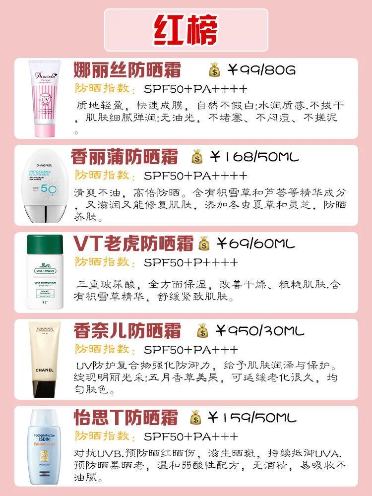 敏感肌平价好用防晒霜测评,40款防晒霜大测评