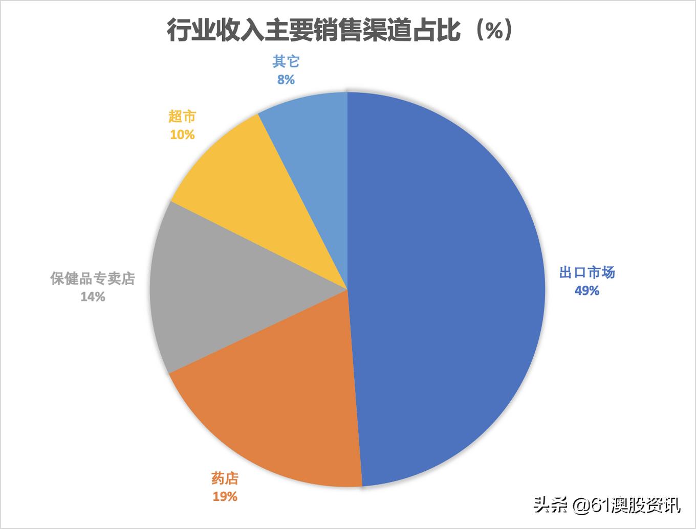 脱水研报-Blackmores与澳大利亚保健品生产业