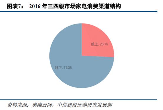 苏宁易购和京东哪家更大,苏宁易购分析