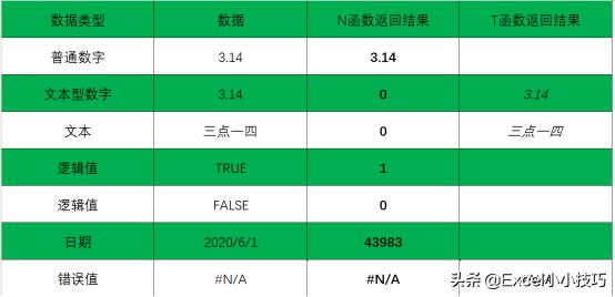 公式中有大括号如何修改公式,关于公式的插入和编辑