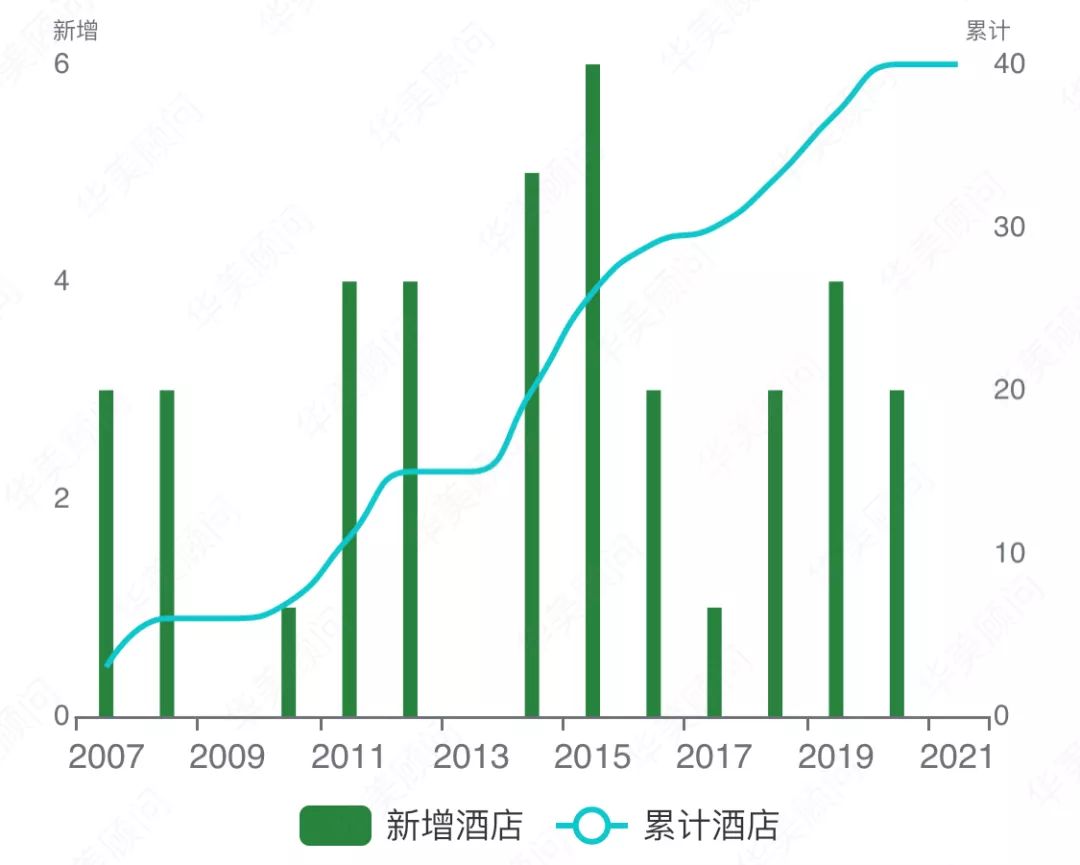 品牌大数据|WorkHard,PlayHard铂尔曼