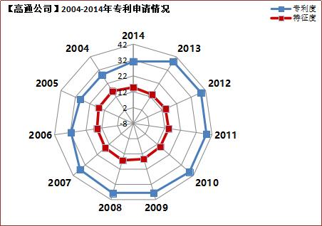 iprdaily是什么公司,iprdaily