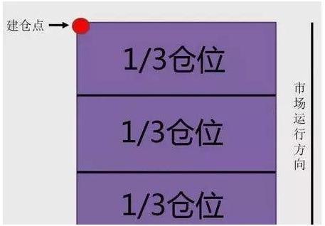 当你穷的连亲戚都看不起你的时候，不妨试试“犹太人”的股神思维