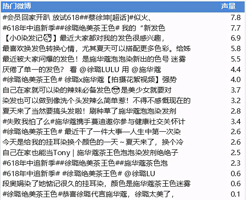 丽人丽妆新产品,上海丽人丽妆化妆品官网