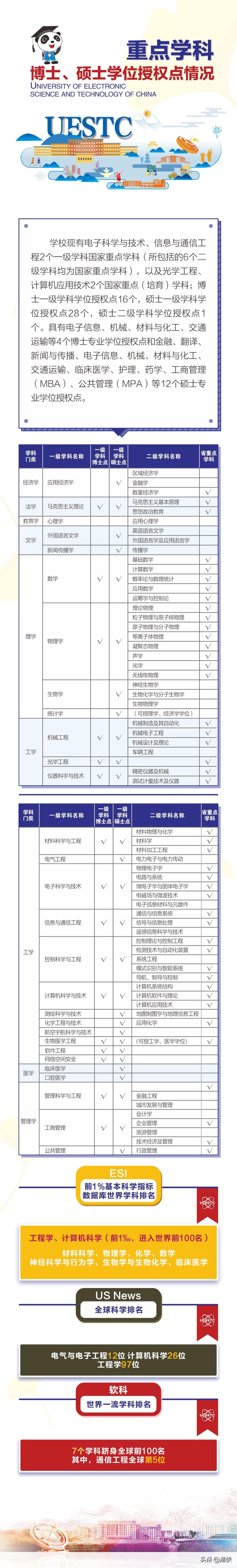高考分数录取线2021电子科技大学,电子科技大学全国高考分数线