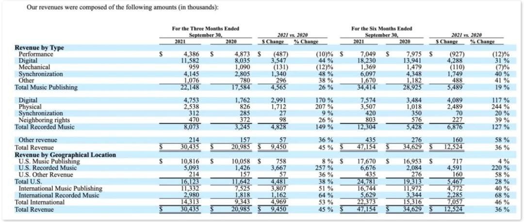 腾讯音乐Q3付费率破11%,TravisScott因*踏事踩**故被品牌封杀?