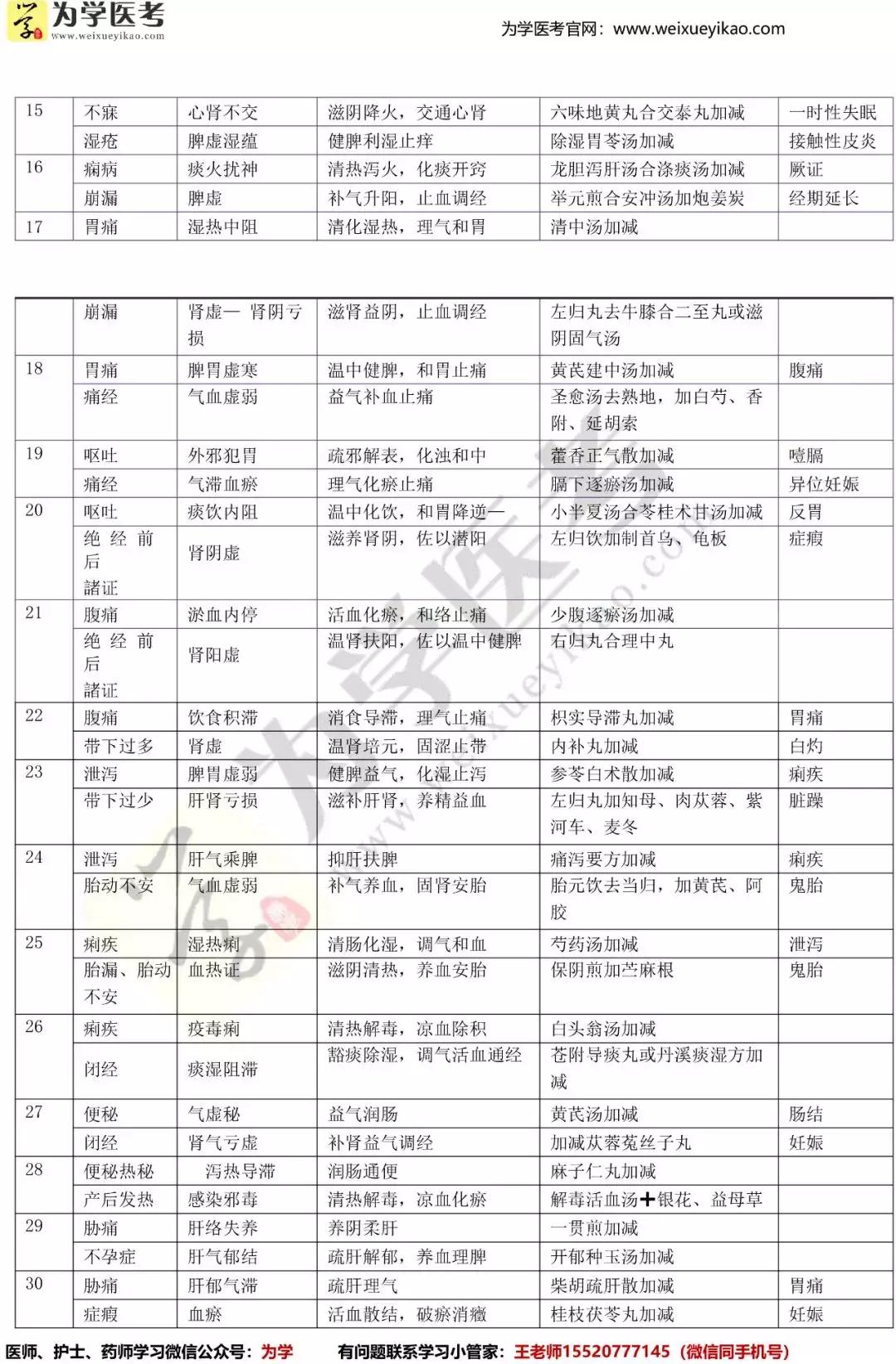 2020年医师实践技能考试题库,2021医师实践技能成绩查询