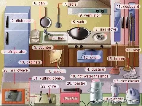 英语常用词语大全表图片,英文必背3000常用词