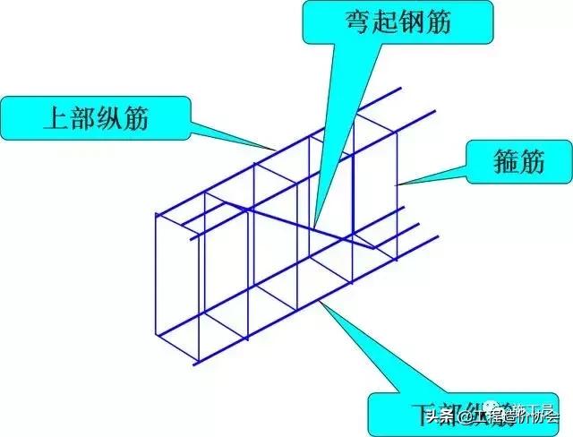 梁钢筋识图入门300例,建筑梁平法施工图识图