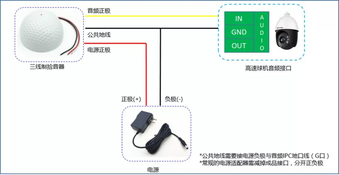 警戒机可以接拾音器吗,监控球机外接拾音器怎么接