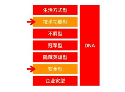 濡備綍鐢╯wot鍐崇瓥娉曞仛涓汉姹傝亴鍒嗘瀽,涓汉姹傝亴鍐崇瓥鐨剆wot鍒嗘瀽