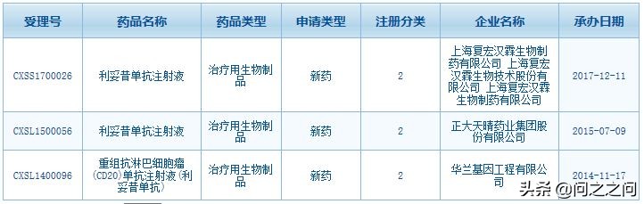 罗氏抗肝癌药物,罗氏利妥昔单抗美罗华
