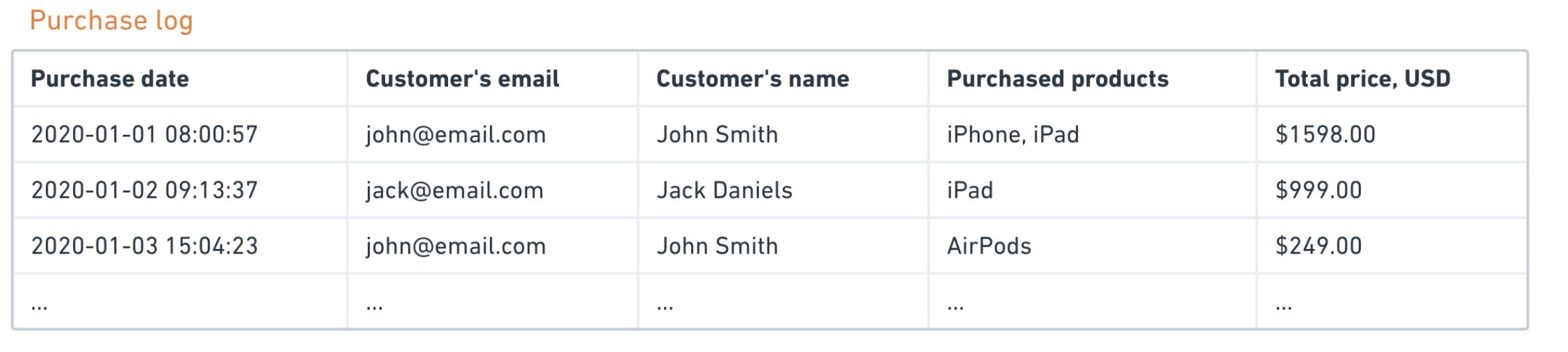 每个工程师都应该知道的材料属性,每个程序员都知道的数据结构