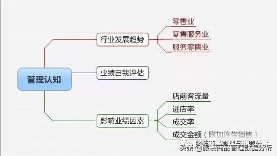 服装店长必备商品管理知识,店长怎么管理服装货品