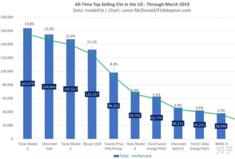 二手别克velite5还享受质保吗,别克velite5增程版