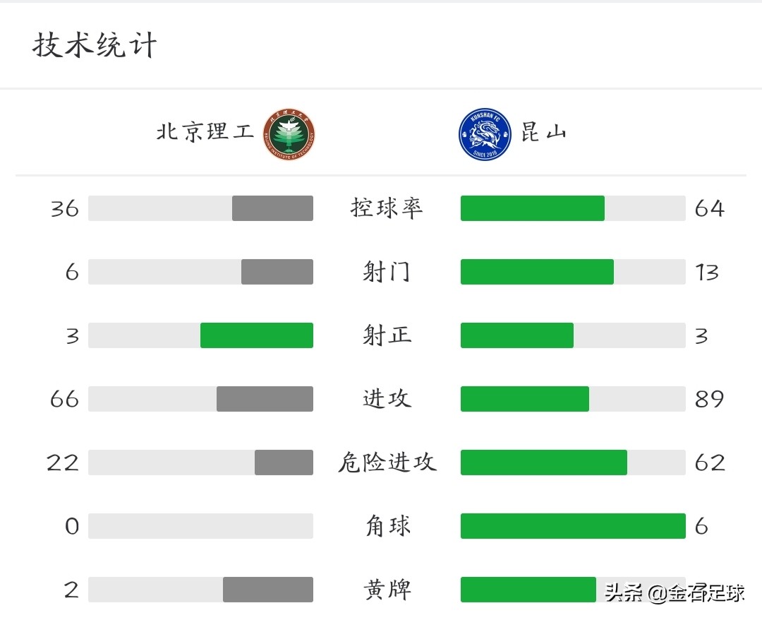 中甲昆山对南通比赛结果,中甲联赛上海昆山对南京比赛