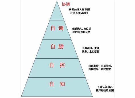 最有效提高情商的4种方法,6个方法提高情商