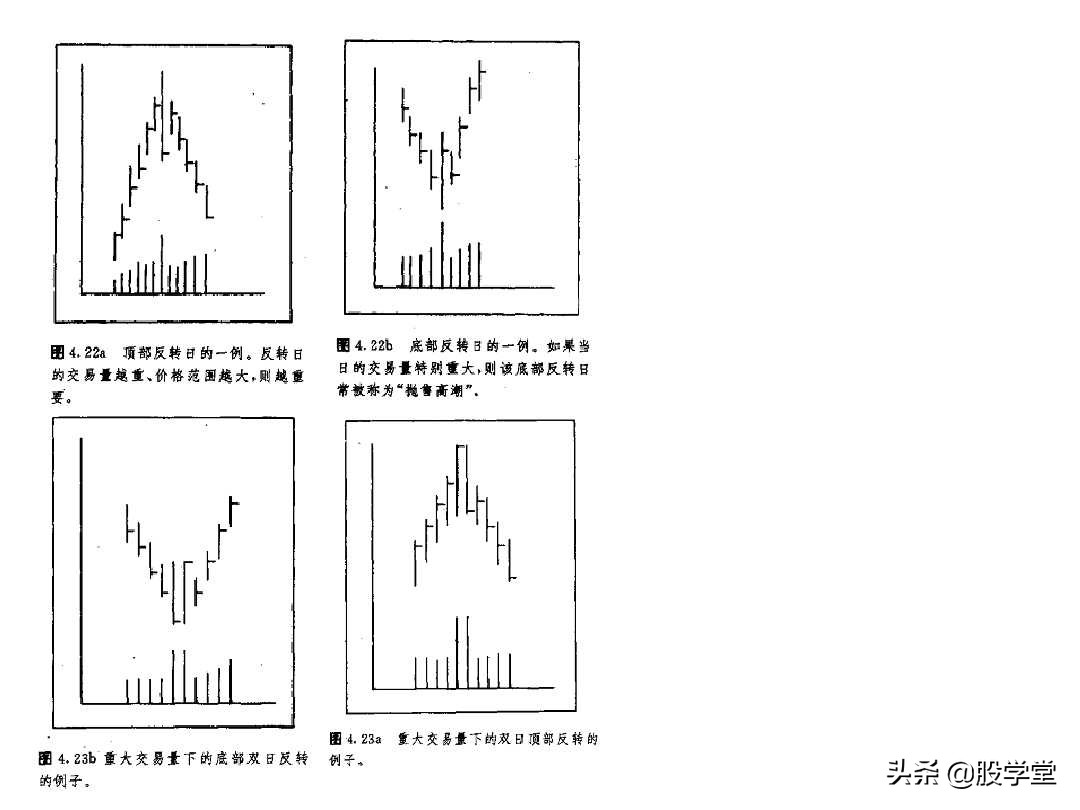 股票大长腿形态操作图解,股票常用技术图谱大全