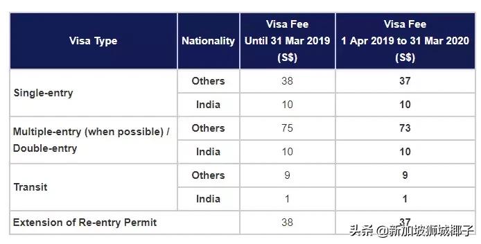新加坡工作签证办理需要什么材料,如何从新加坡办理到美国的签证