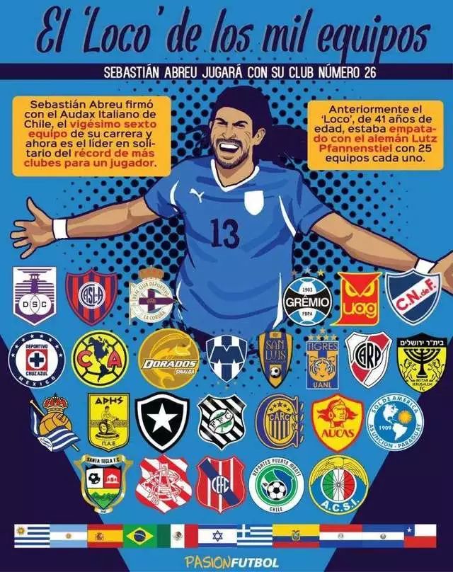 破世界纪录的足球,打破世界纪录的球员