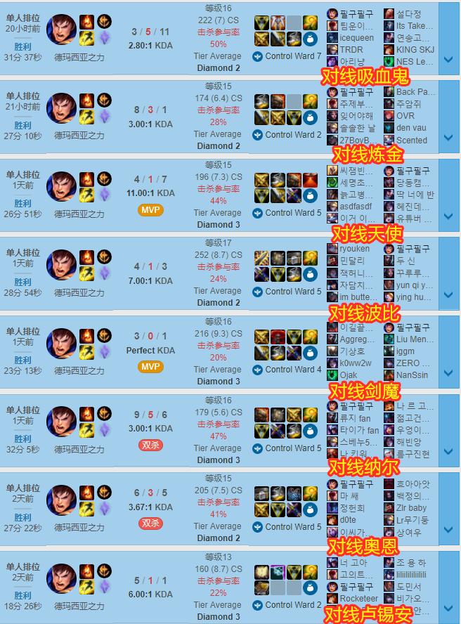 盖伦胜率垫底,s10盖伦出三相还是黑切