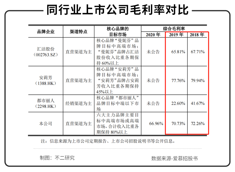 爱慕内衣十大品牌,内衣第一股
