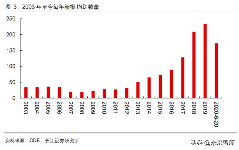 2024年医药行业投资策略报告,2019年医药投资策略格局