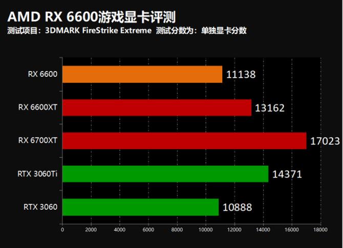 撼讯rx7800xt暗黑犬显卡,撼讯rx6600暗黑犬显卡配什么cpu