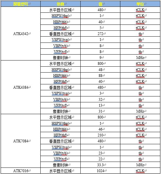 正点原子linux驱动开发指南pdf,正点原子linux开发板桌面级系统
