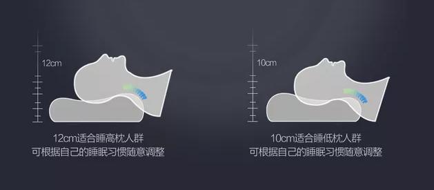 颈椎病乳胶枕和荞麦枕哪个好,乳胶枕对颈椎病有用吗