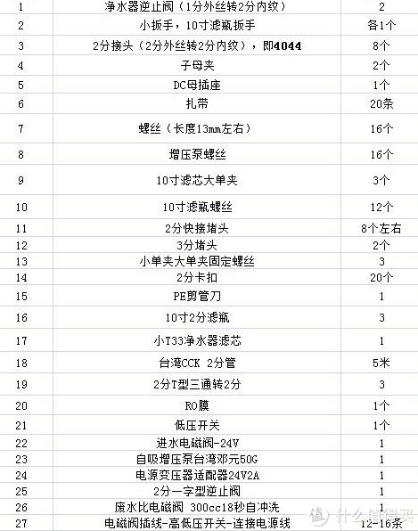 反渗透净水器纯水机哪个比较好用,5000元左右反渗透净水器测评推荐