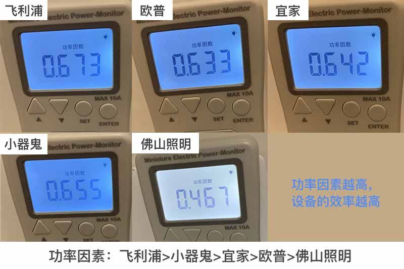 飞利浦卤素灯泡评测,飞利浦灯泡和欧普灯泡哪个好