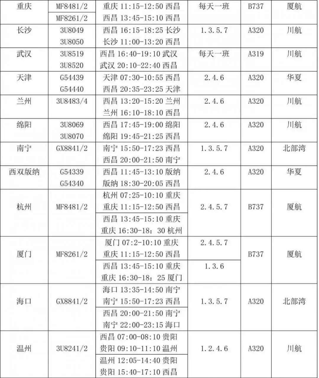 西昌最新攻略路线图,西昌冬季旅游无车出行攻略
