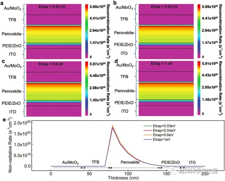 钙钛矿led的开启电压,绿光钙钛矿led优势
