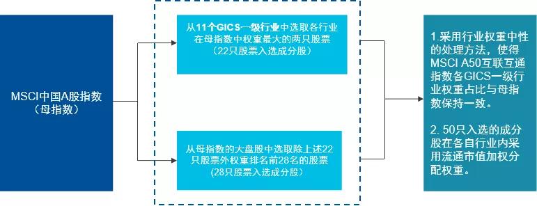 中国a500etf如何投资,中国a50etf如何认购