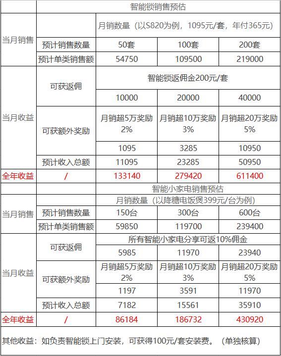 e租优家攻略最全解析——个人赚钱时代已经到来