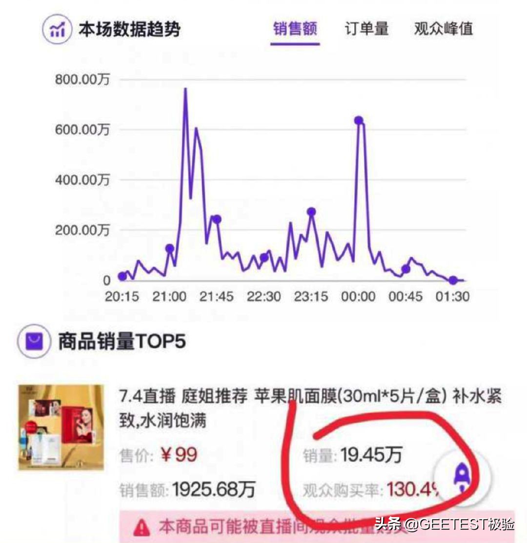 流量经济新观察之电商篇:二十年购物车之争(下篇)