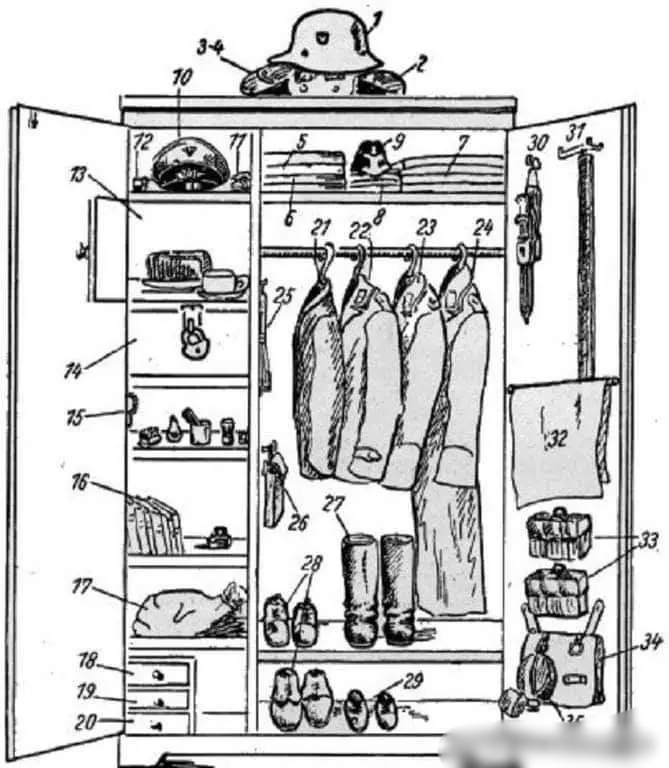 德军衣柜,二战德军储存食物箱