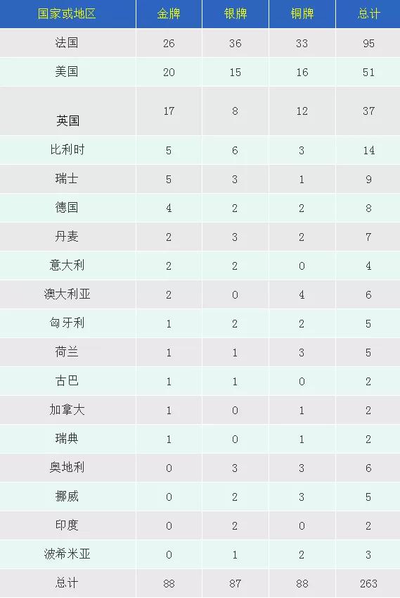 奥运会巴黎完整版,1900年巴黎奥运会历史意义
