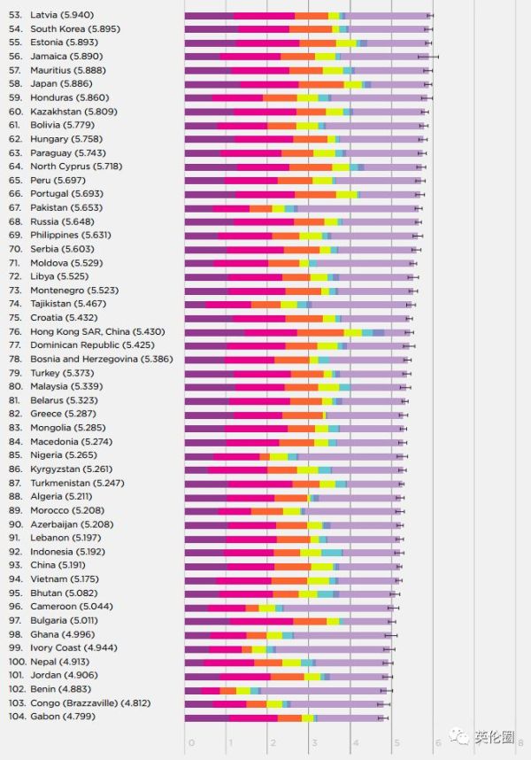 全球幸福指数排名是哪个国家,2023年全球幸福指数前十国家