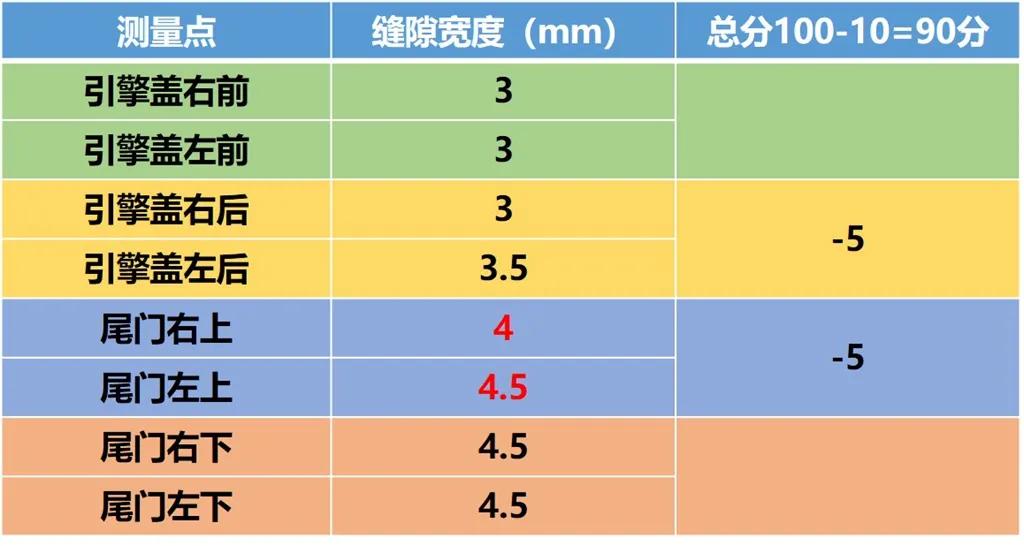 jeep指南者1.3t2019手动保养复位,17年高性能jeep指南者