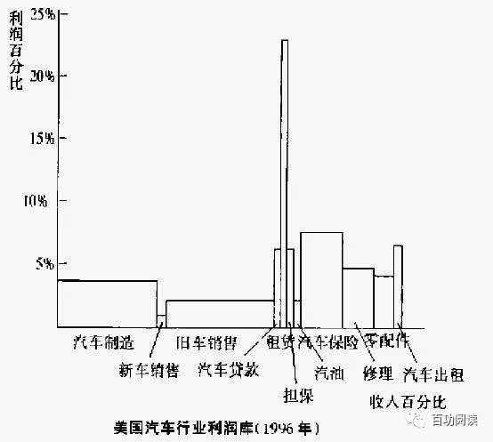商业模式创新案例生鲜,零售业商业模式