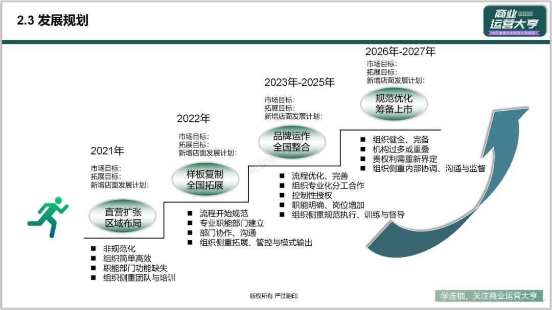 连锁商业模式的ppt,连锁招商加盟ppt